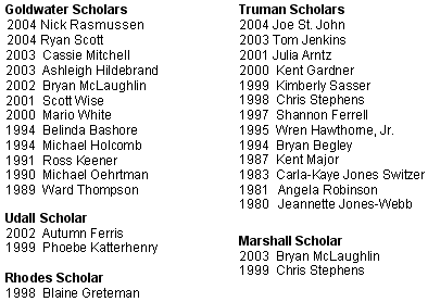 Scholars List